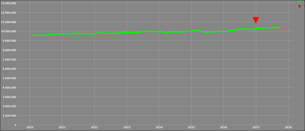 line graph qv.gif